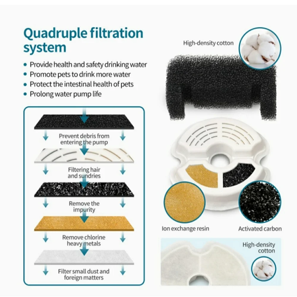 Pet Water Fountain with LED Light